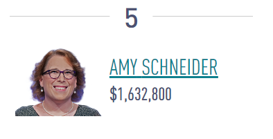 Amy Schneider: Top 10 Jeopardy! Winners Of all Time [Male And Female]: [Image Credit: jeopardy]