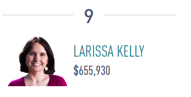 Larissa Kelly : Top 10 Jeopardy! Winners Of all Time [Male And Female]: [Image Credit: jeopardy]